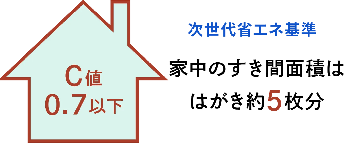 家の隙間をはがきに例えた説明図