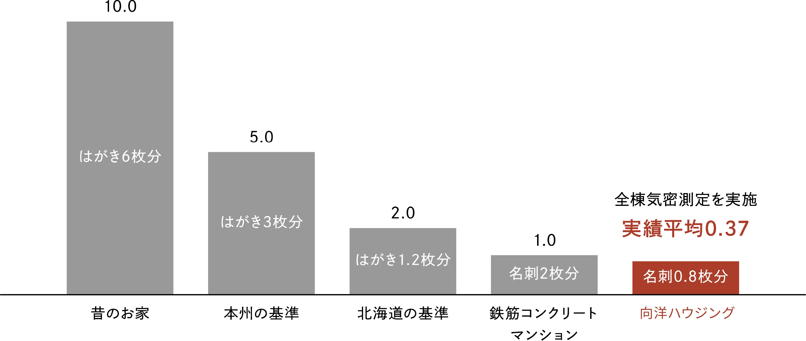 家の隙間をはがきに例えた説明図