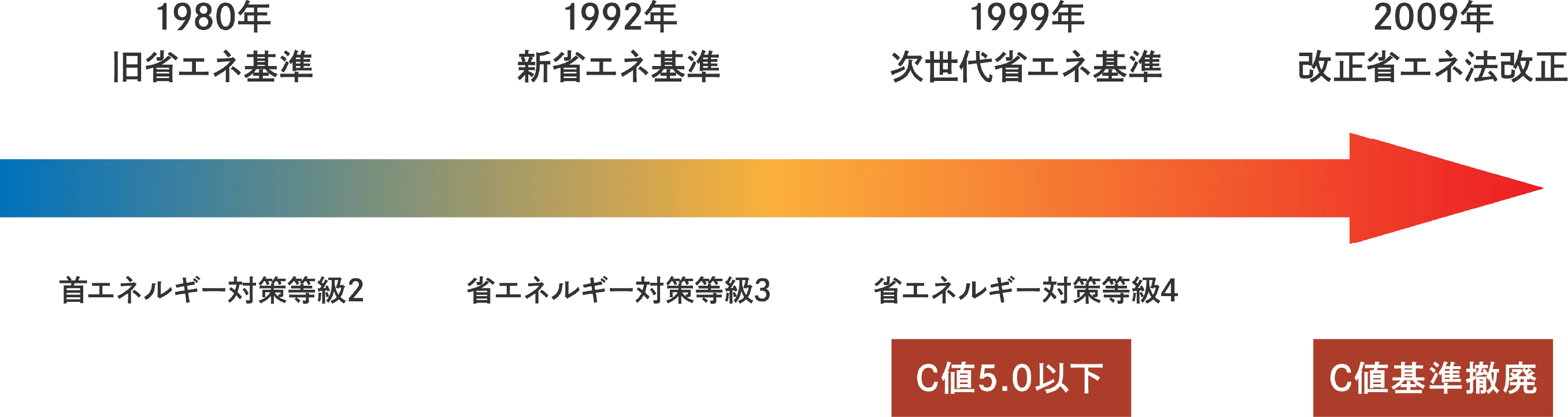 家の隙間をはがきに例えた説明図