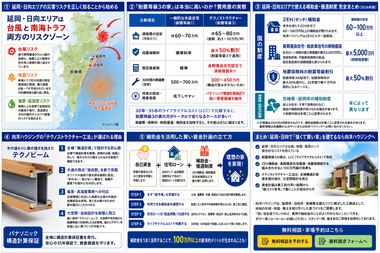 「せっかく建てるなら地震にも台風にも強い家にしたい。でも費用が心配…」