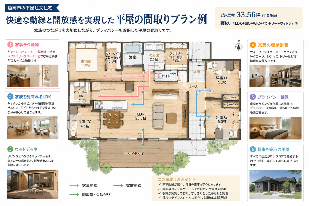 延岡市で快適な平屋注文住宅を建てる完全ガイド【2026年最新版】後悔しない家づくりのすべてをテクノストラクチャーの家で叶える