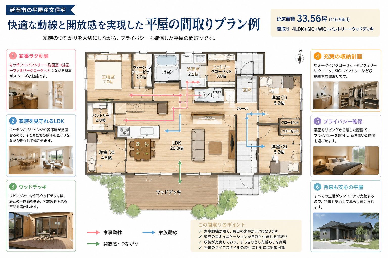 延岡市で快適な平屋注文住宅を建てる完全ガイド【2026年最新版】後悔しない家づくりのすべてをテクノストラクチャーの家で叶える