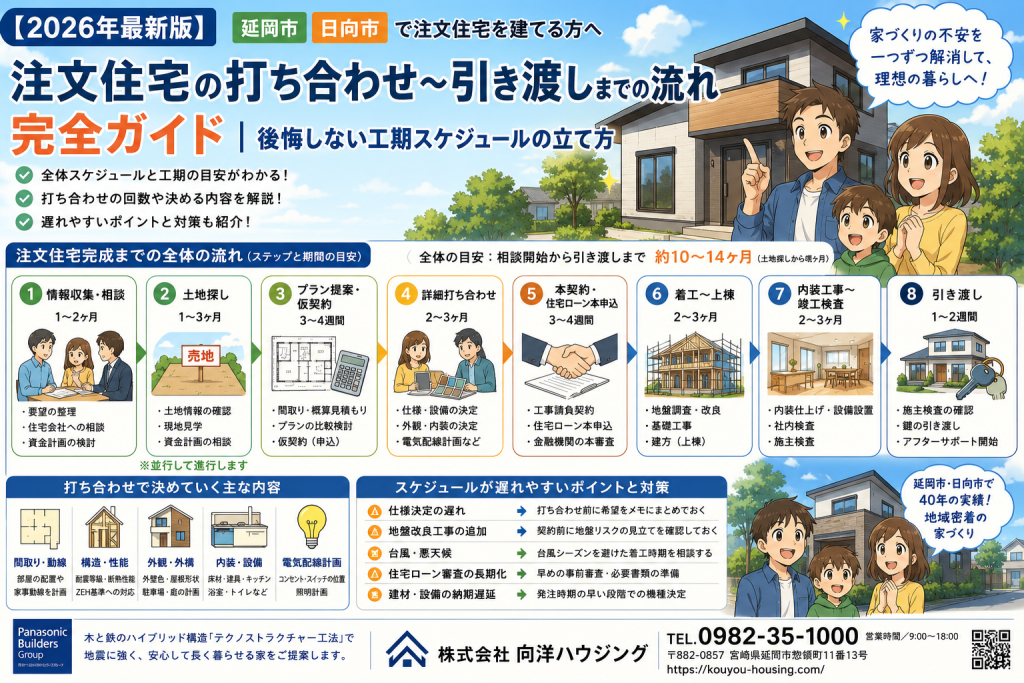 延岡市・日向市で注文住宅の打ち合わせ〜引き渡しまでの流れ完全ガイド