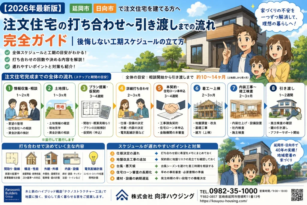延岡市・日向市で注文住宅の打ち合わせ〜引き渡しまでの流れ完全ガイド